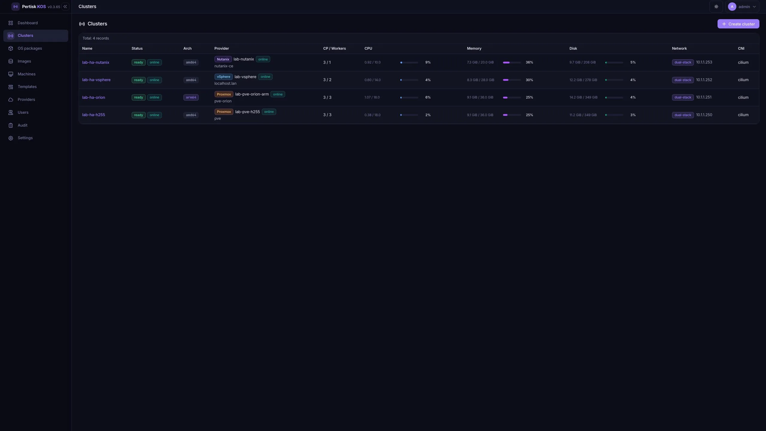 Clusters list with status and resource bars