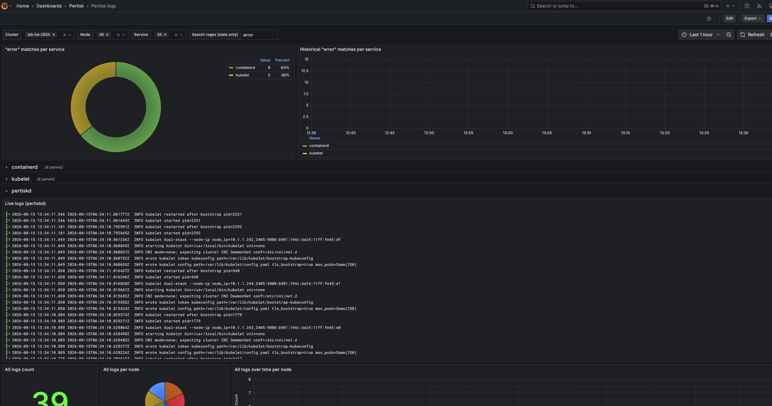 Grafana Pertisk logs with pertiskd stream