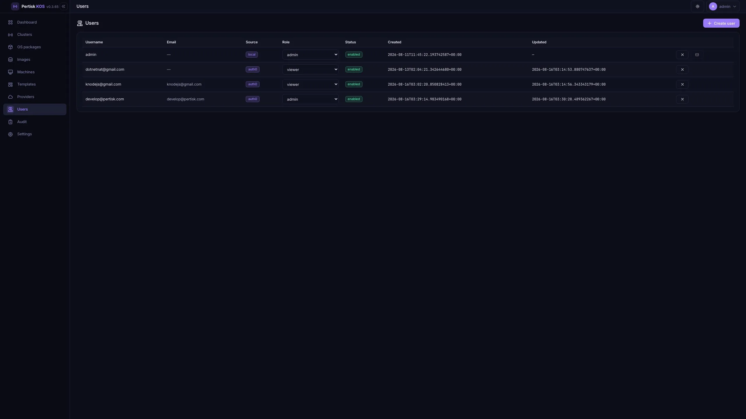 Local users admin