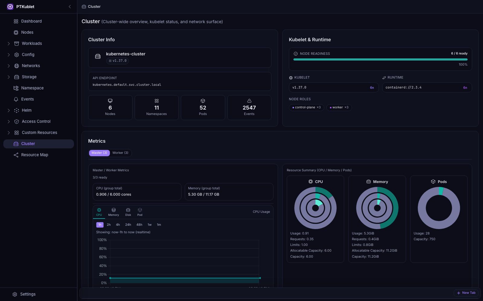 Cluster-wide overview with kubelet and metrics