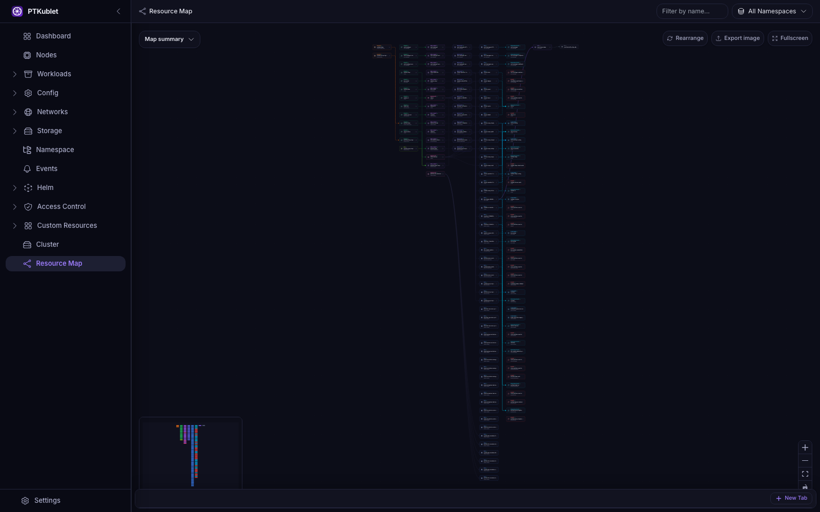 Resource map for workload dependencies