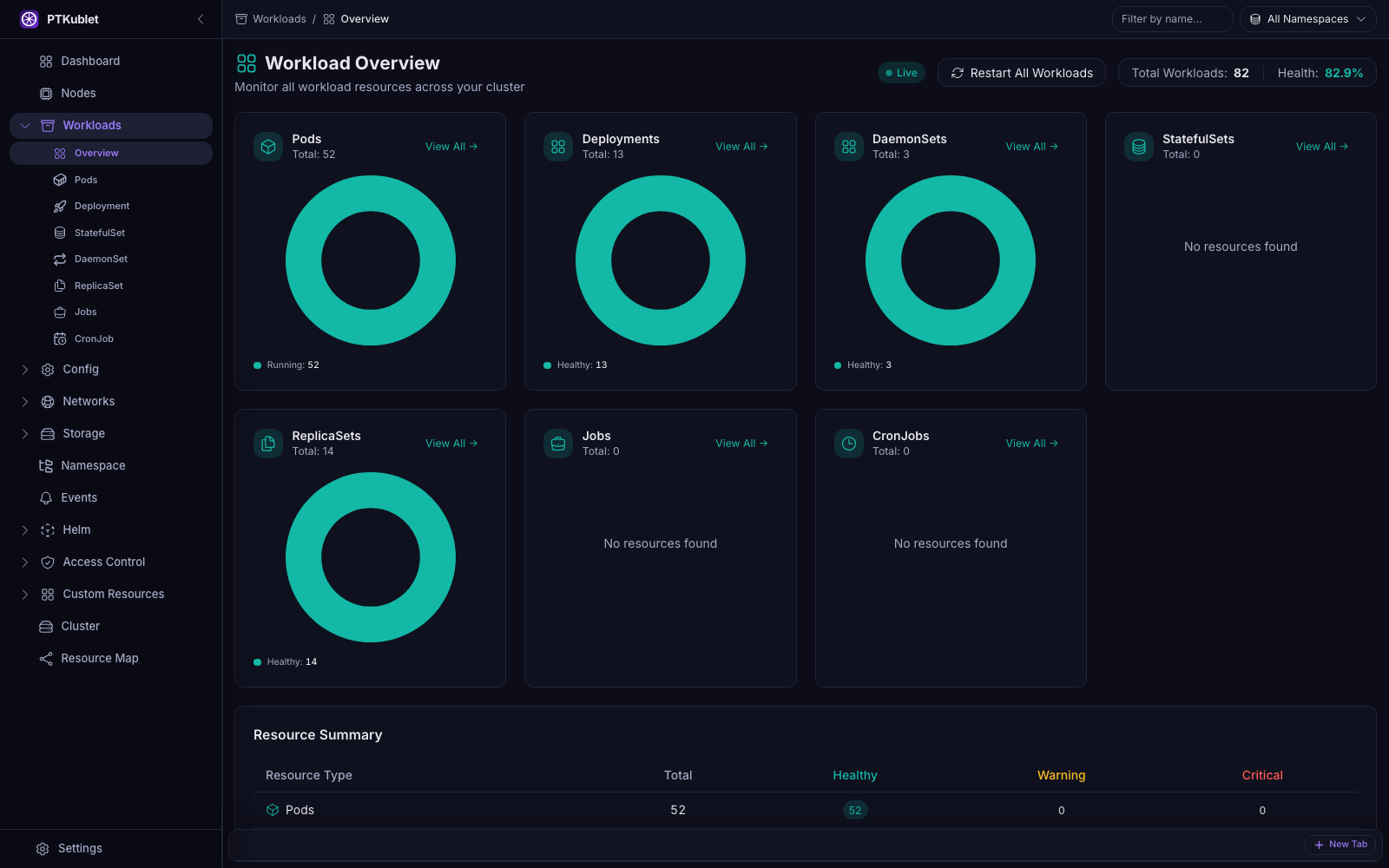 Workload overview with live health charts