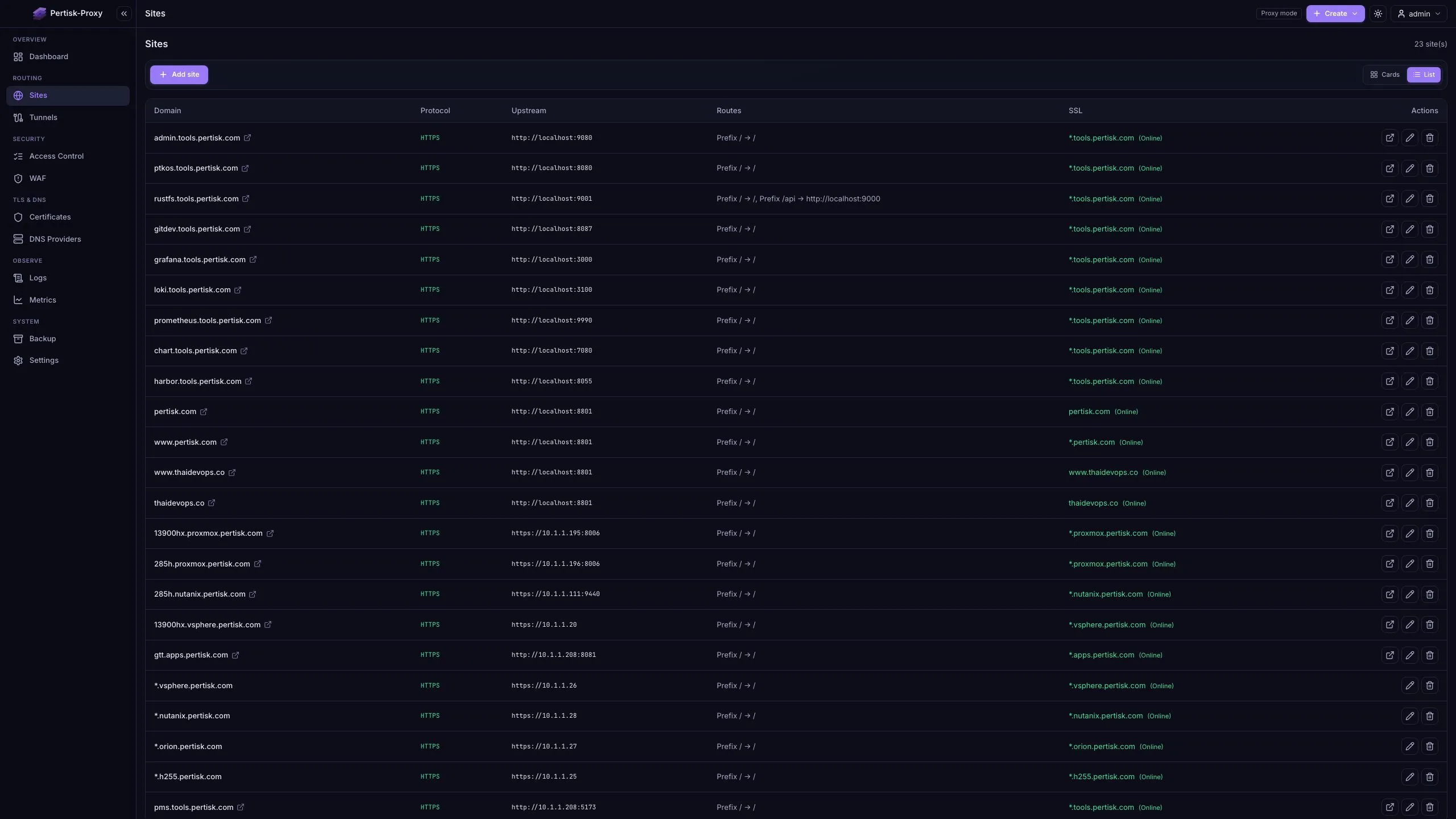 Sites list with domain, upstream, and SSL