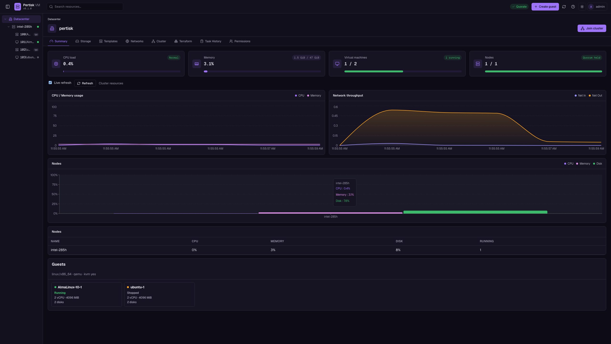 Pertisk VMs redesigned datacenter overview with live CPU, memory, and network charts