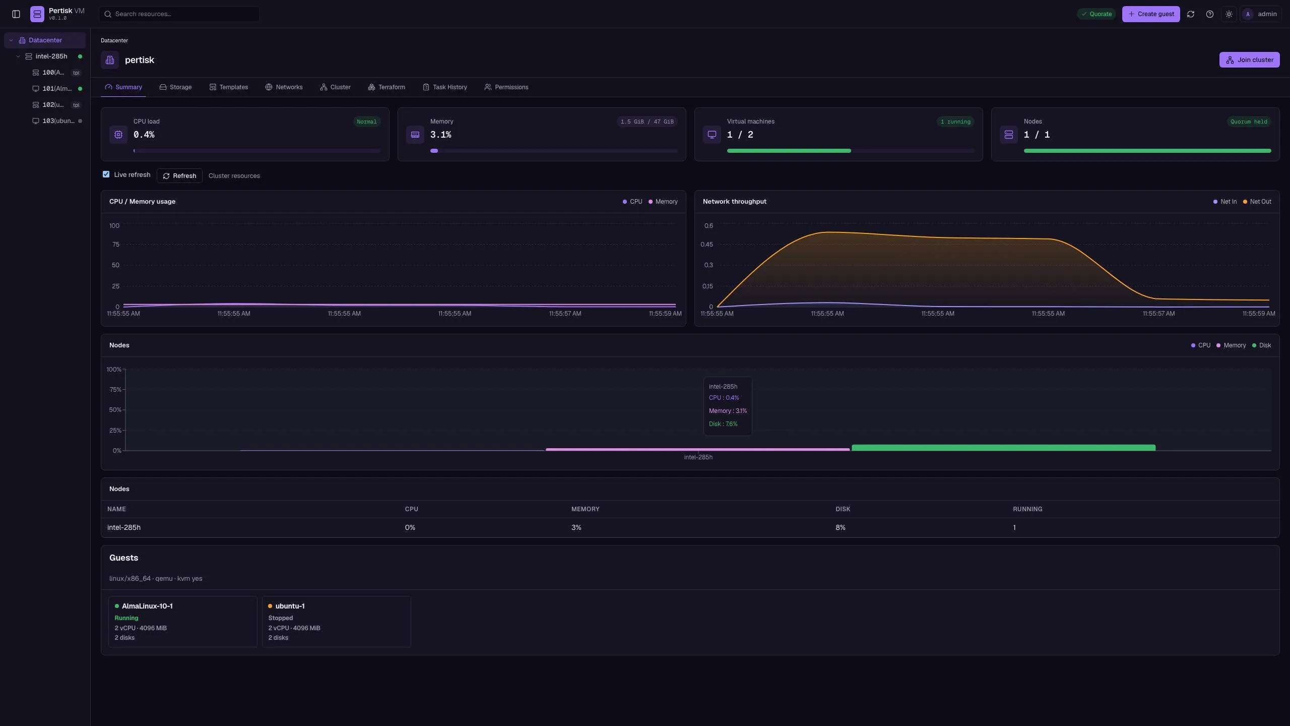 Datacenter overview with live CPU memory disk and network charts